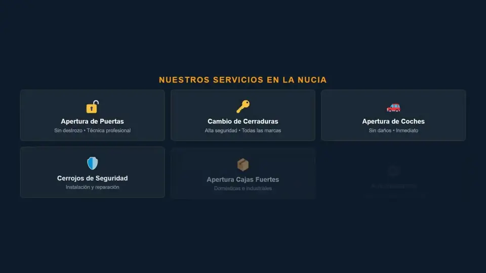Cerrajero en La Nucia 24 Horas — Cerrajeros Benidorm AC